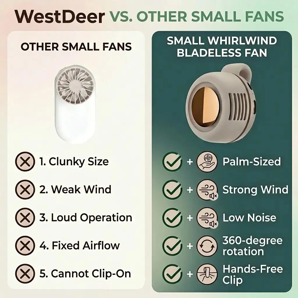 Westdeer Portable Silent Mini Bladeless Electric Fan,Adjustable 3-Speed Suspended Waist Fans,Phone Cooling Fan,Personal Fan,Rotating Bodyfan Suitable for Outdoor Travel,Fathersdaygift,Rechargeable Personal Fan,Handheld Turbo Fan,Perfect Gift